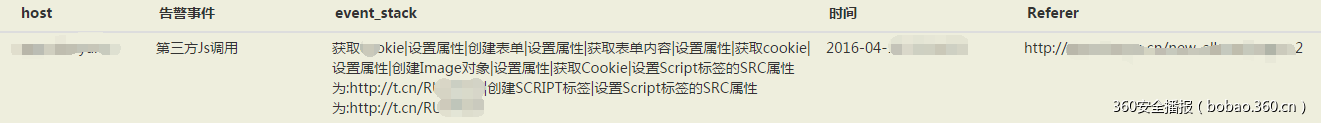 某大型网络社区传播性XSS分析