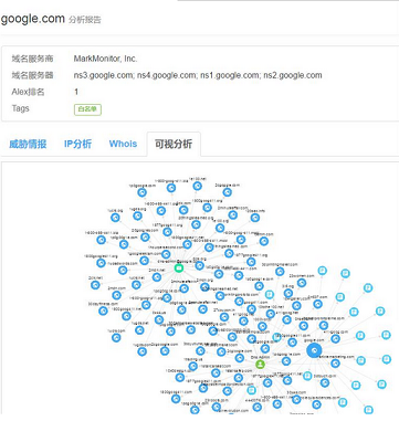 社工库+情报威胁（介绍两网站）
