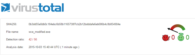 那些年，我们用来“躲避”杀毒软件的工具