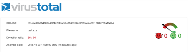 那些年，我们用来“躲避”杀毒软件的工具