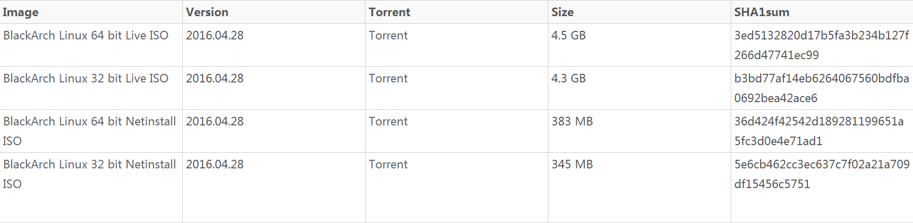 新版BlackArch Linux发布，提供1400款渗透测试工具