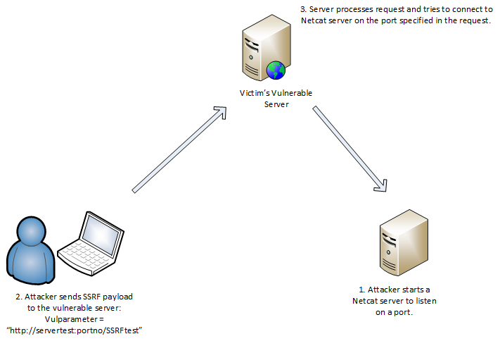 利用SSRF漏洞接管APP服务器