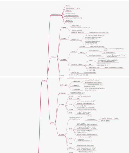 xss攻击利用(心得)