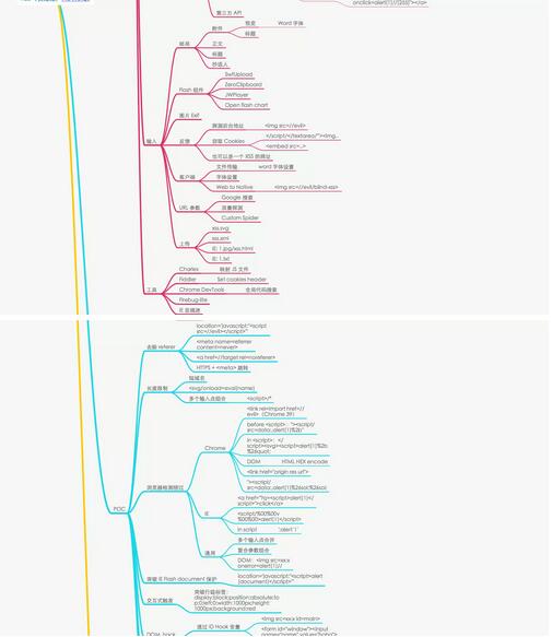xss攻击利用(心得)