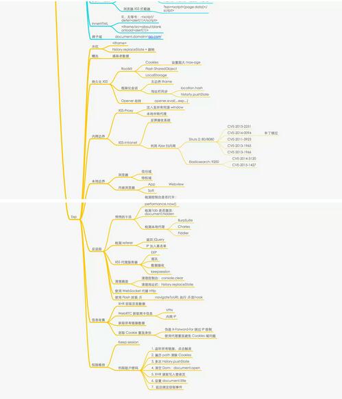 xss攻击利用(心得)