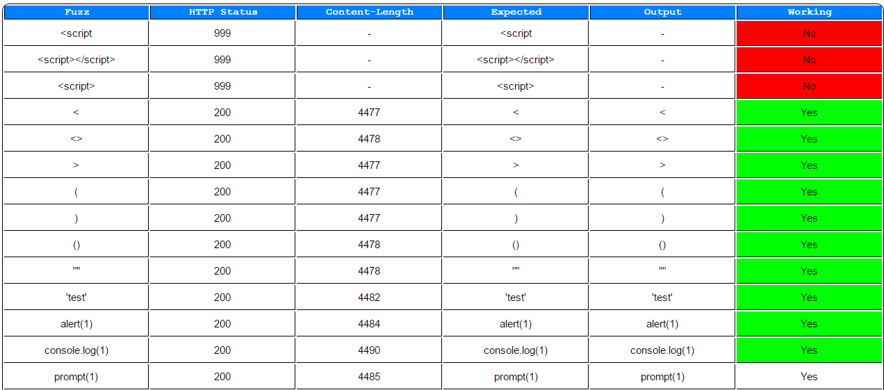 WAFNinja：一款绕过WAF的渗透测试工具
