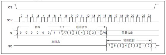 3·15晚会报道的无人机是怎么被劫持的？