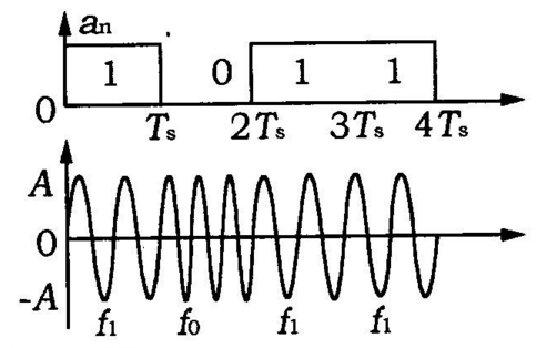 3·15晚会报道的无人机是怎么被劫持的？