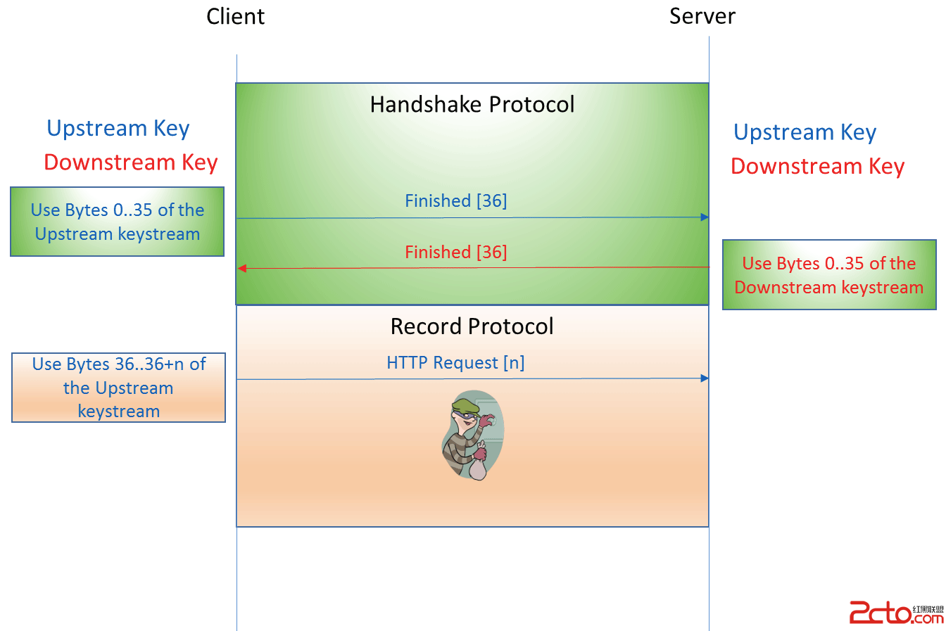 SSL/TLS Suffers ‘Bar Mitzvah Attack’漏洞检测方法及修复建议