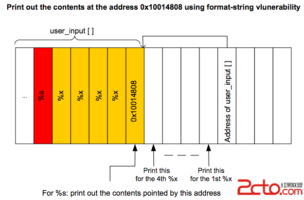 格式化字符串漏洞实验