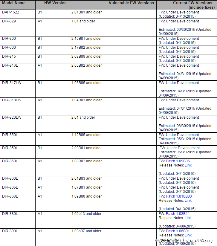 D-link多款路由器存在高危漏洞
