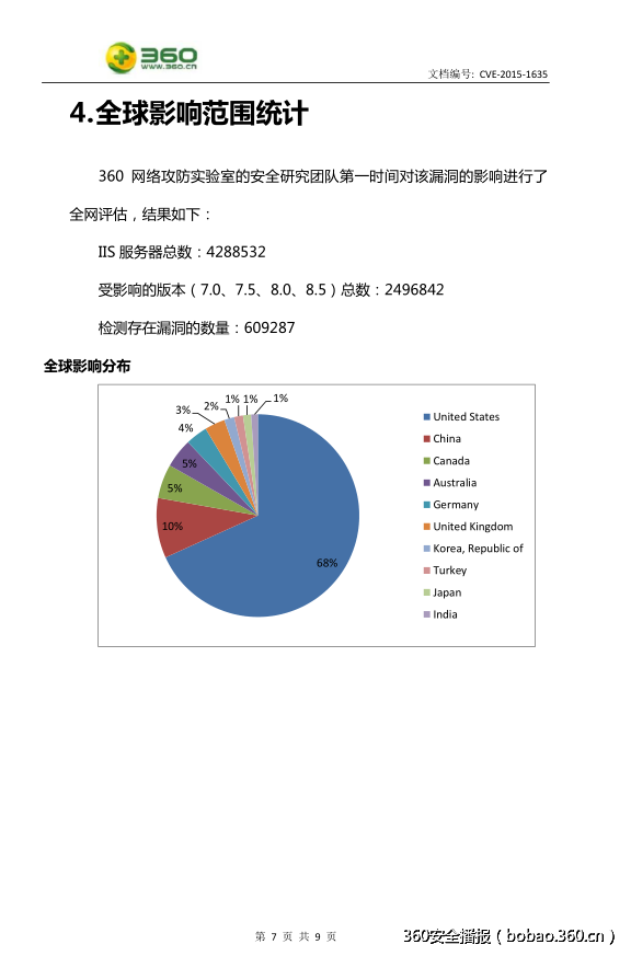 CVE-2015-1635 IIS远程代码执行漏洞分析报告