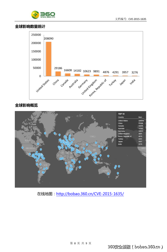 CVE-2015-1635 IIS远程代码执行漏洞分析报告