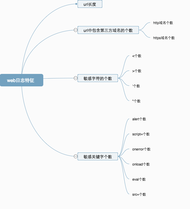 web日志特征 (1).png