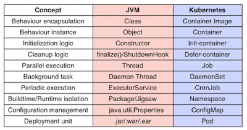开发者需要理解的分布式原语-华盟网