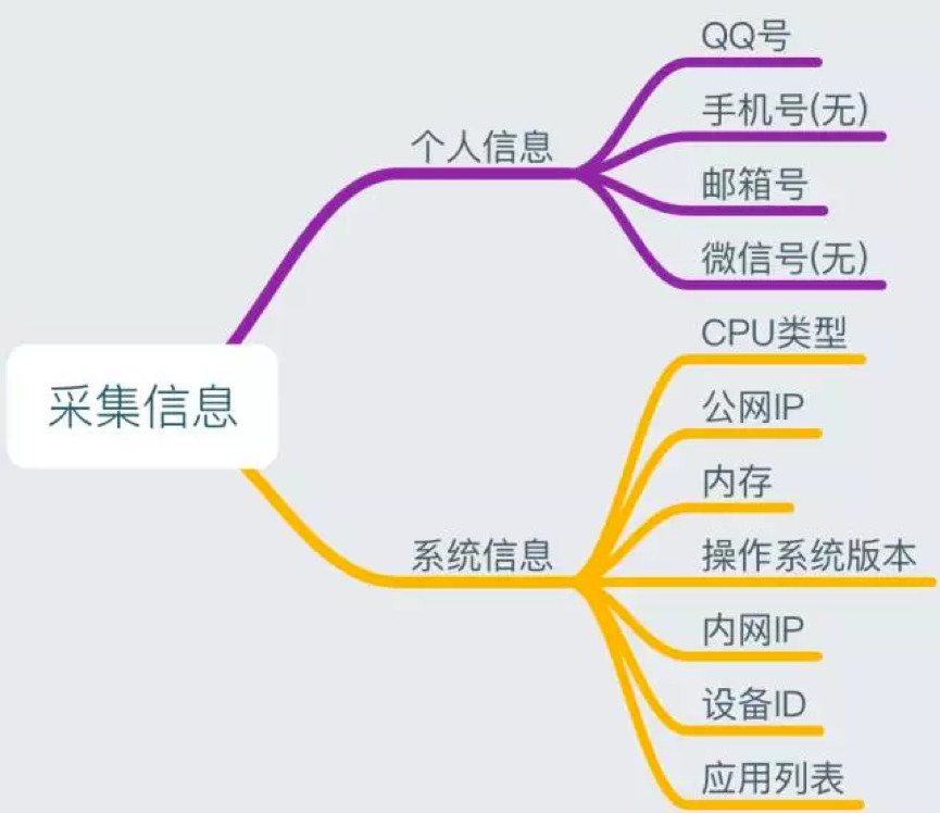 技术分享｜Mac下的破解软件真的安全吗？