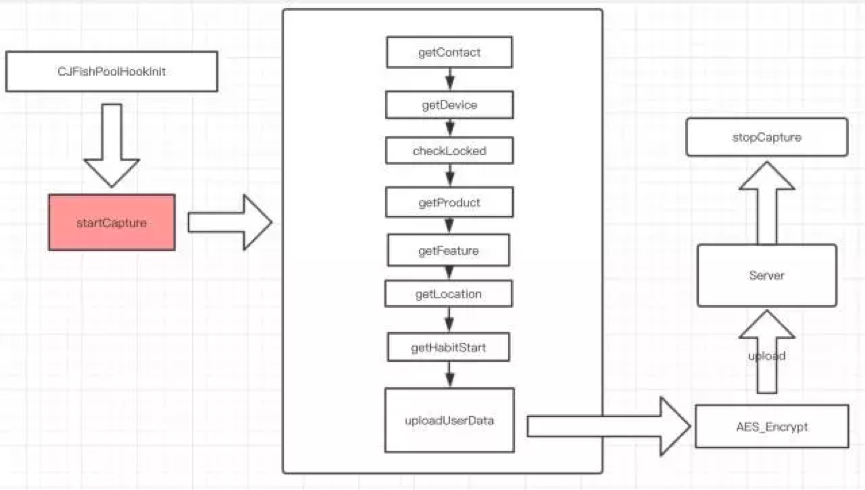 技术分享｜Mac下的破解软件真的安全吗？