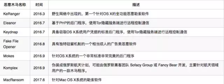 技术分享｜Mac下的破解软件真的安全吗？