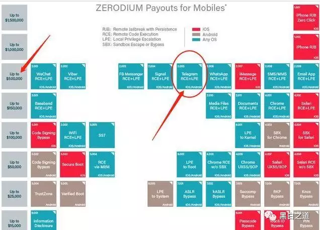图片[7]-2018国外黑客首选：Telegram加密聊天软件