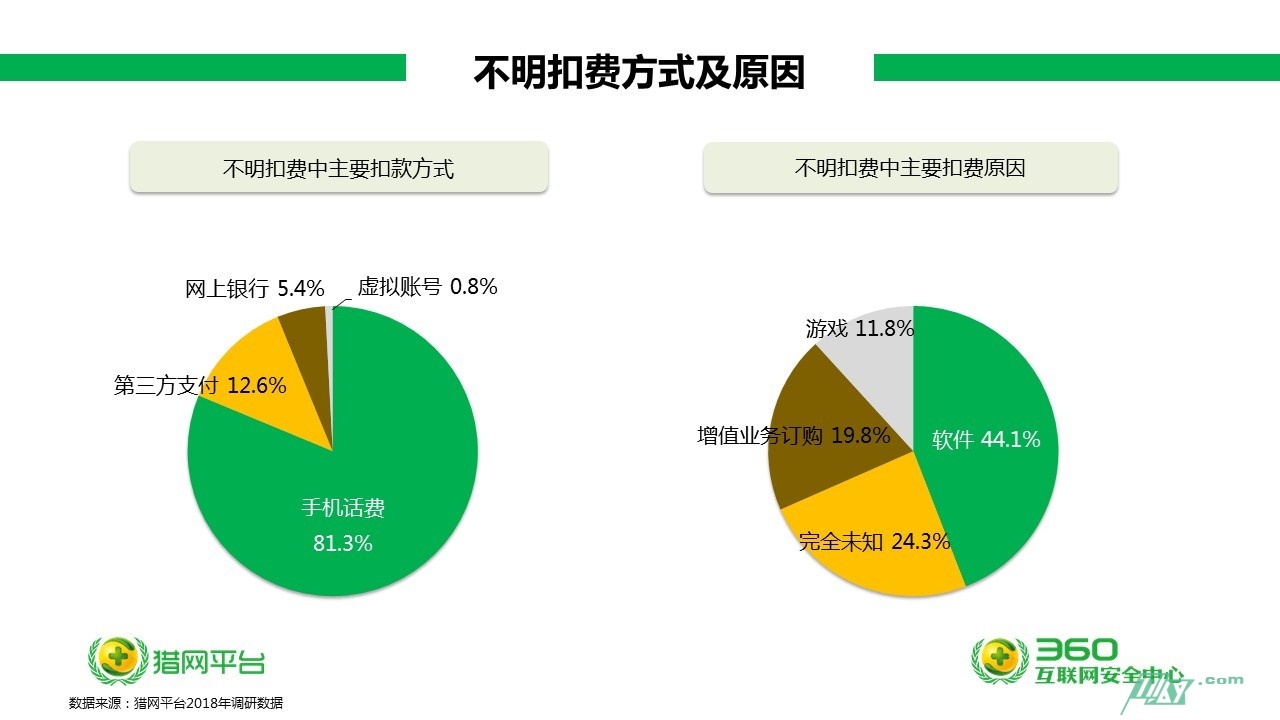 图片[2]-00后不明扣费投诉最多：警惕免费试用期自动续订，网络安全需注意