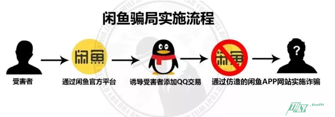 我用九天时间，深挖一条闲鱼诈骗黑色产业链