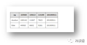 黑产研究之秒拨IP