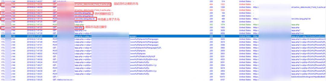 原创干货 | 一次对某组织的应急响应