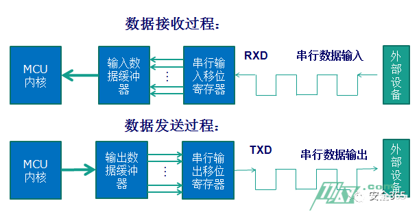串口数据抓取以及串口数据模拟