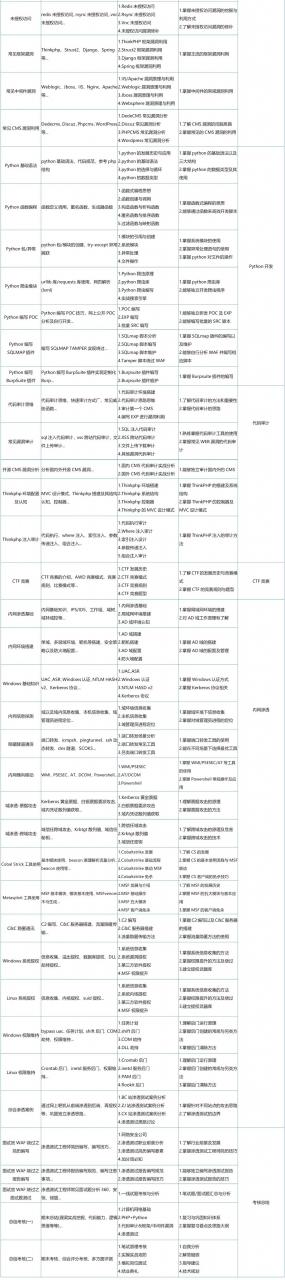 图片[12]-网络安全就业班3月开班！华盟学院2021升级归来
