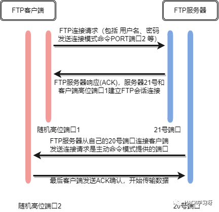 实战 | 利用SSRF渗透内网主机-下
