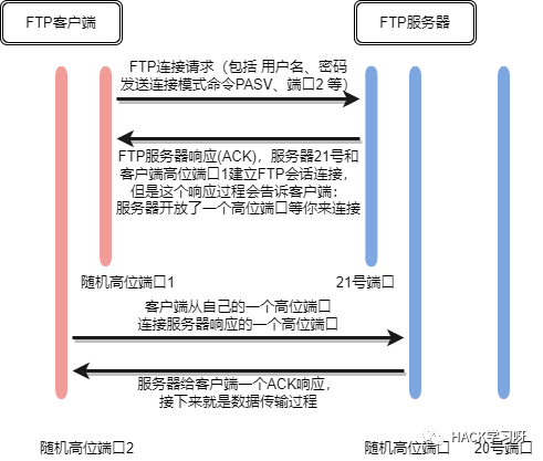 实战 | 利用SSRF渗透内网主机-下