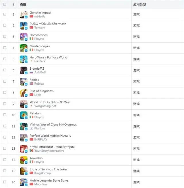 Google Play封了俄区 更新App都不行了|美国财政部首次制裁比特币混币器 原因是为朝鲜洗钱2500万美元