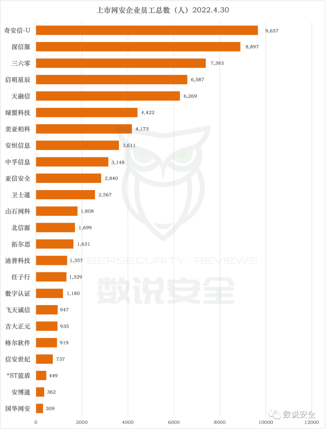 2021年网络安全公司平均薪酬与绩效