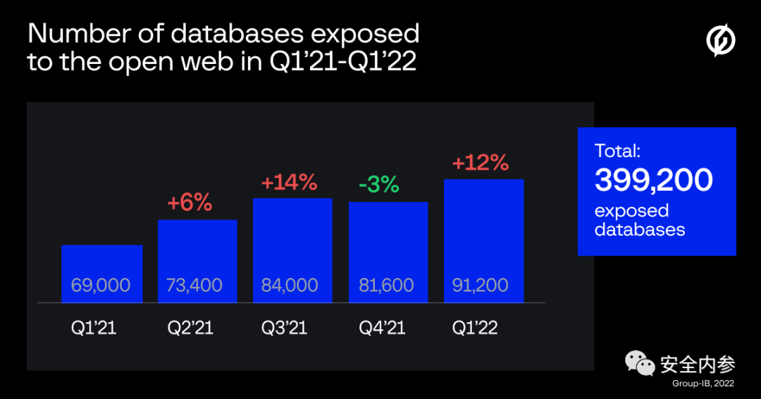 俄乌战争中令人不寒而栗的数据收集及利用|联通系统升级测试……