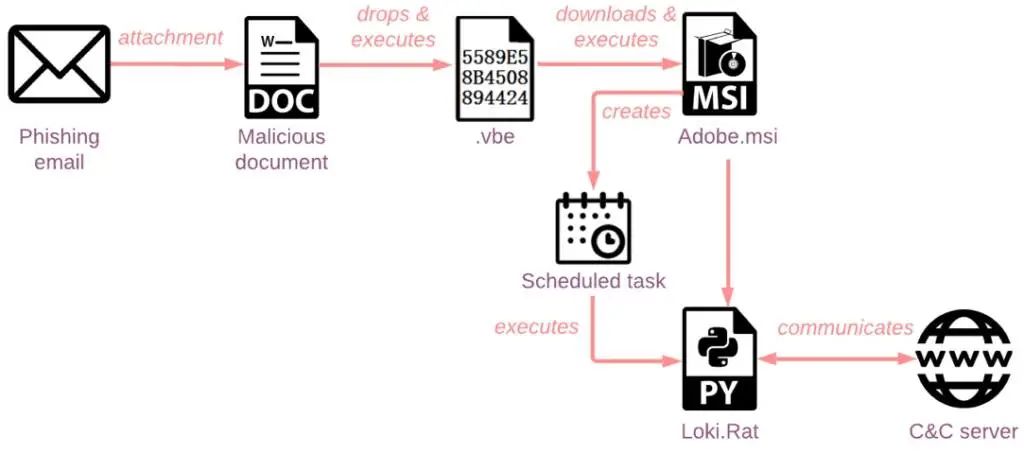 多个APT组织趁着俄乌乱局的掩护发起针对其他目标的攻击