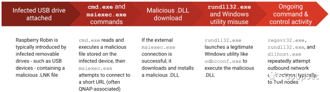 高危Windows蠕虫已感染数百家企业