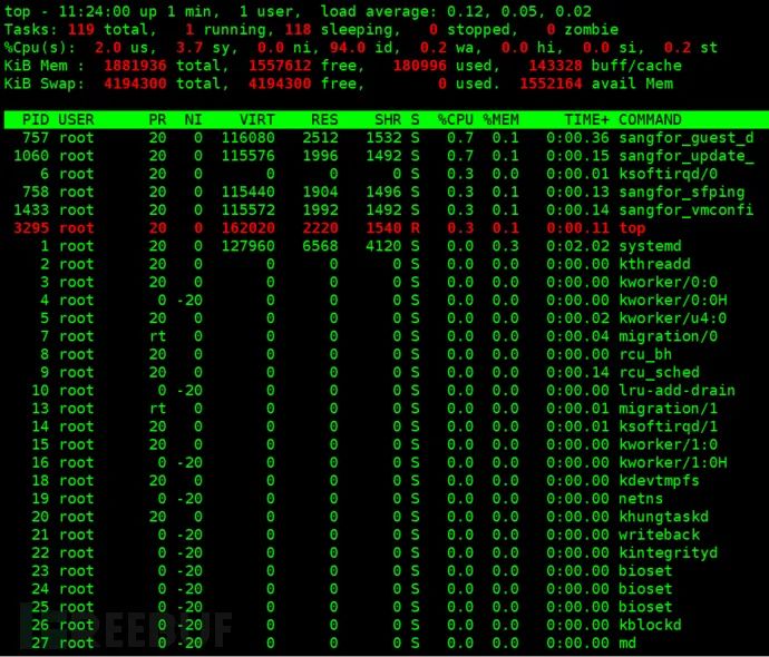 应急响应思路分享