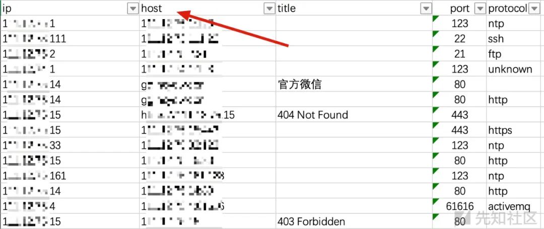 红队快速批量打点工具