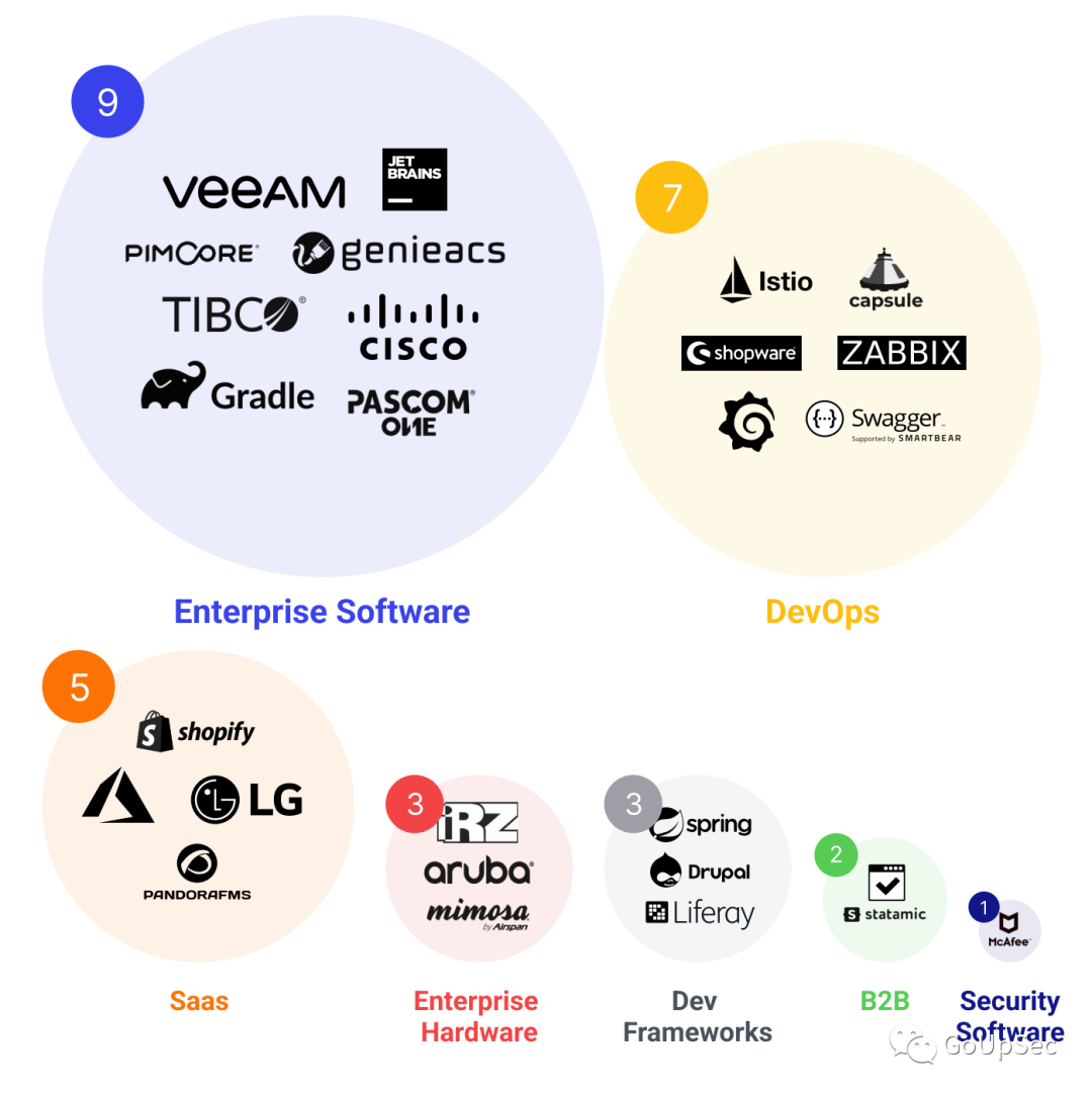 2022最危险的五个API安全漏洞