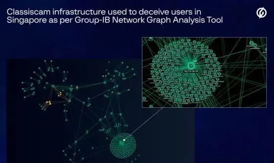 诱导用户提供隐私数据：谷歌被罚超4亿元；警惕！黑客正在从分类信息网站上窃取信用卡