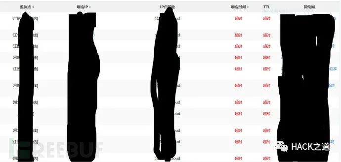 实战|记一次src挖洞实战