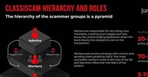 诱导用户提供隐私数据：谷歌被罚超4亿元；警惕！黑客正在从分类信息网站上窃取信用卡