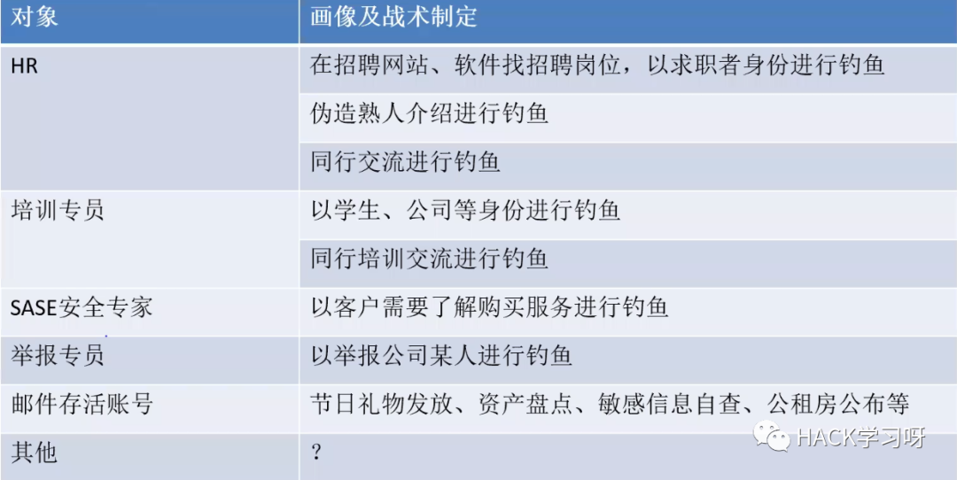 干货 | 红队渗透中钓鱼tips总结