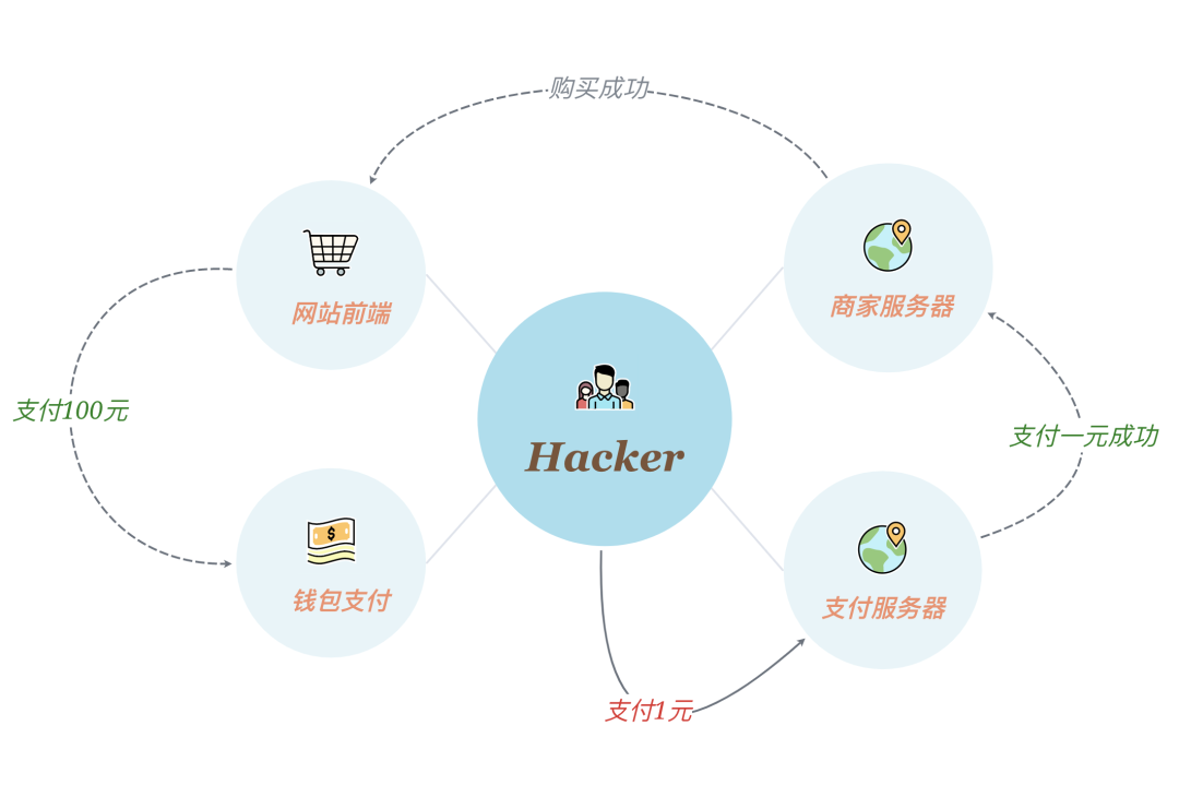 从目录爆破到getshell