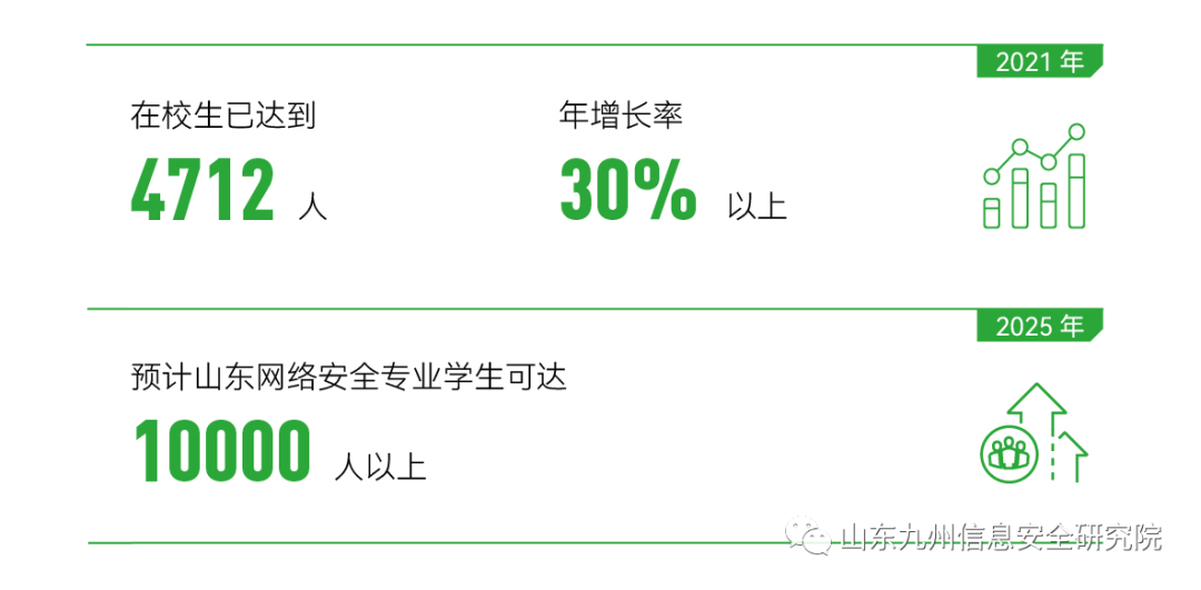 山东网络安全建设水平位居全国前列；反电信网络诈骗法来了，这些事做不得！