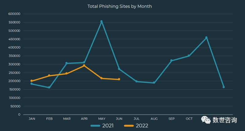 三大威胁趋势：网络钓鱼、社交媒体与暗网