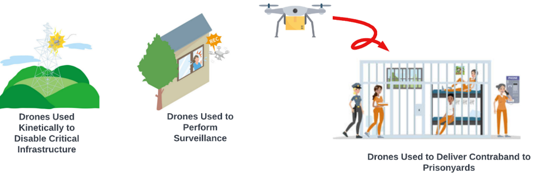 无人机攻击：空中网络安全噩梦