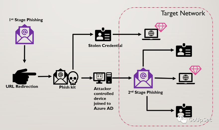 2023年四大新型网络钓鱼攻击