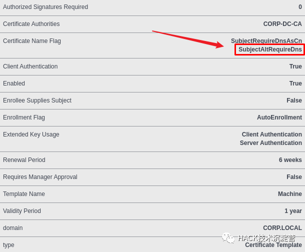 内网域渗透 | CVE-2022-26923 域提权漏洞分析与复现